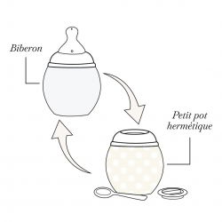 Biberon 330 ml | Sauge