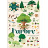 Poster Stickers | L'arbre - Poppik