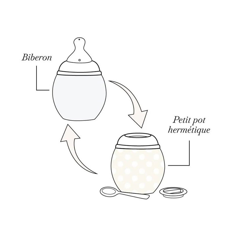 Biberon 150 ml | Liberty