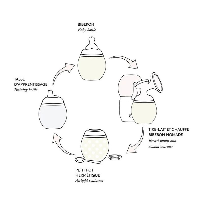 Biberon 150 ml | Liberty