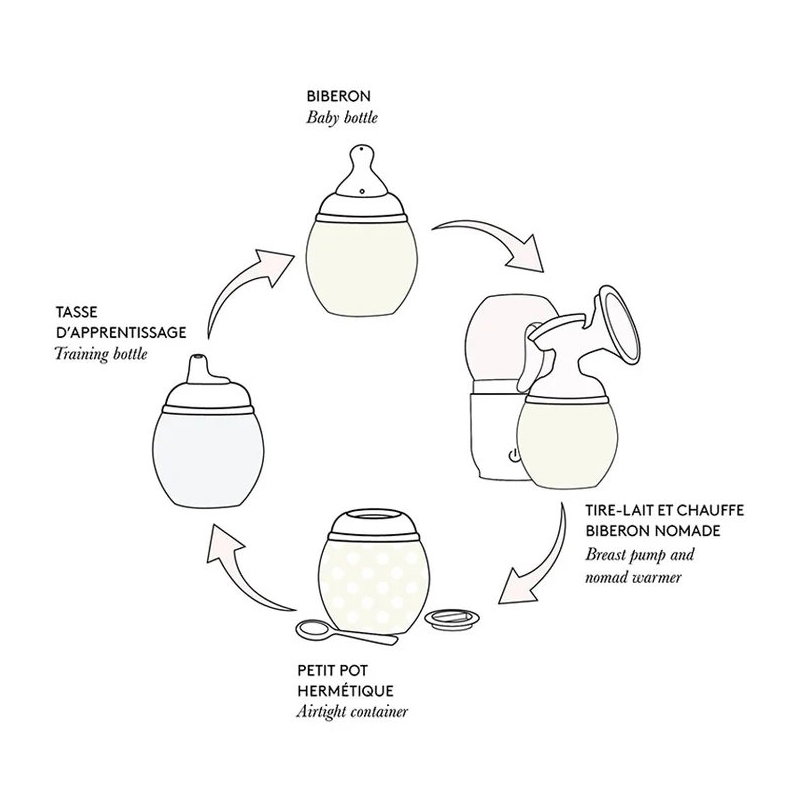 Biberon 330 ml | Liberty