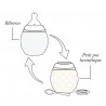 Biberon 150 ml | Elephant