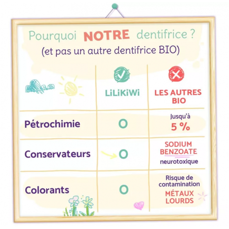 Dentifrice 30 ml | Framboise-Litchi - LiliKiwi