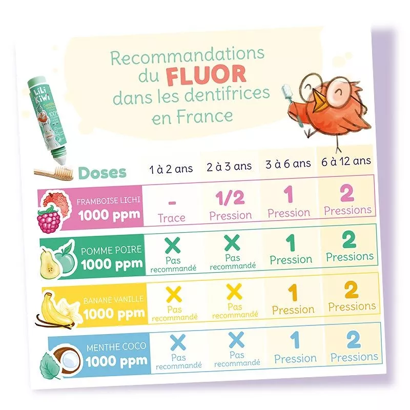 Dentifrice 30 ml | Vanille-Banane